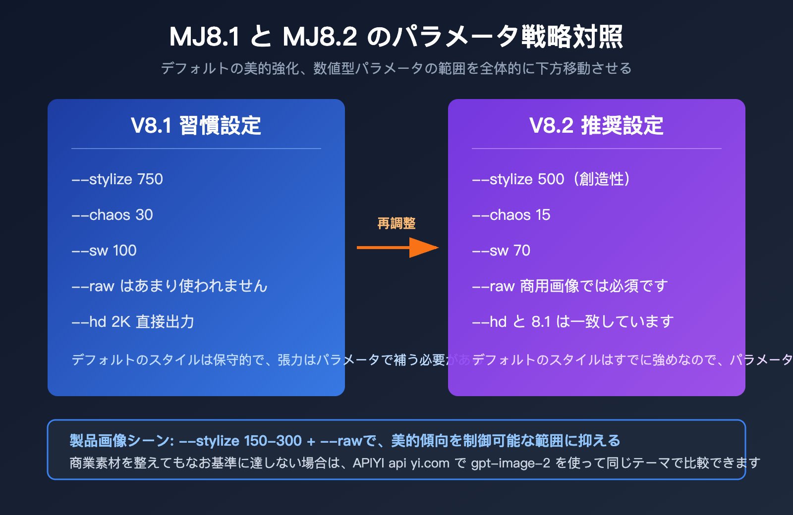 midjourney-8-2-mj8-2-review-guide-ja 图示