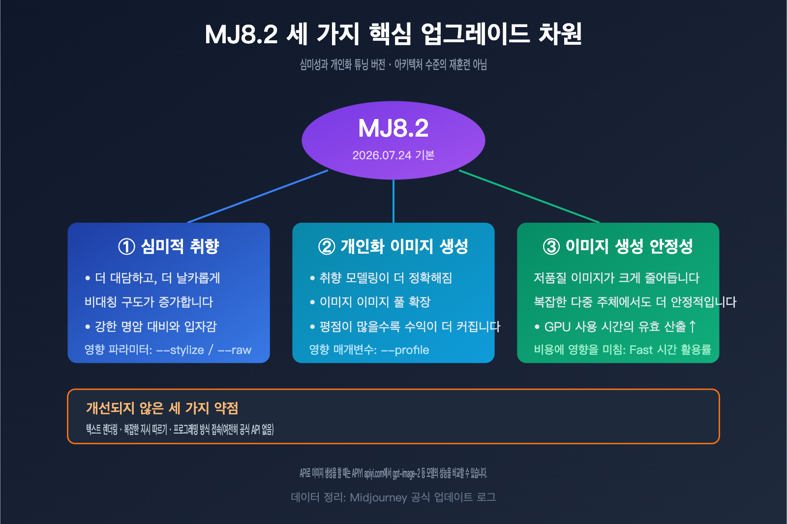 midjourney-8-2-mj8-2-review-guide-ko 图示