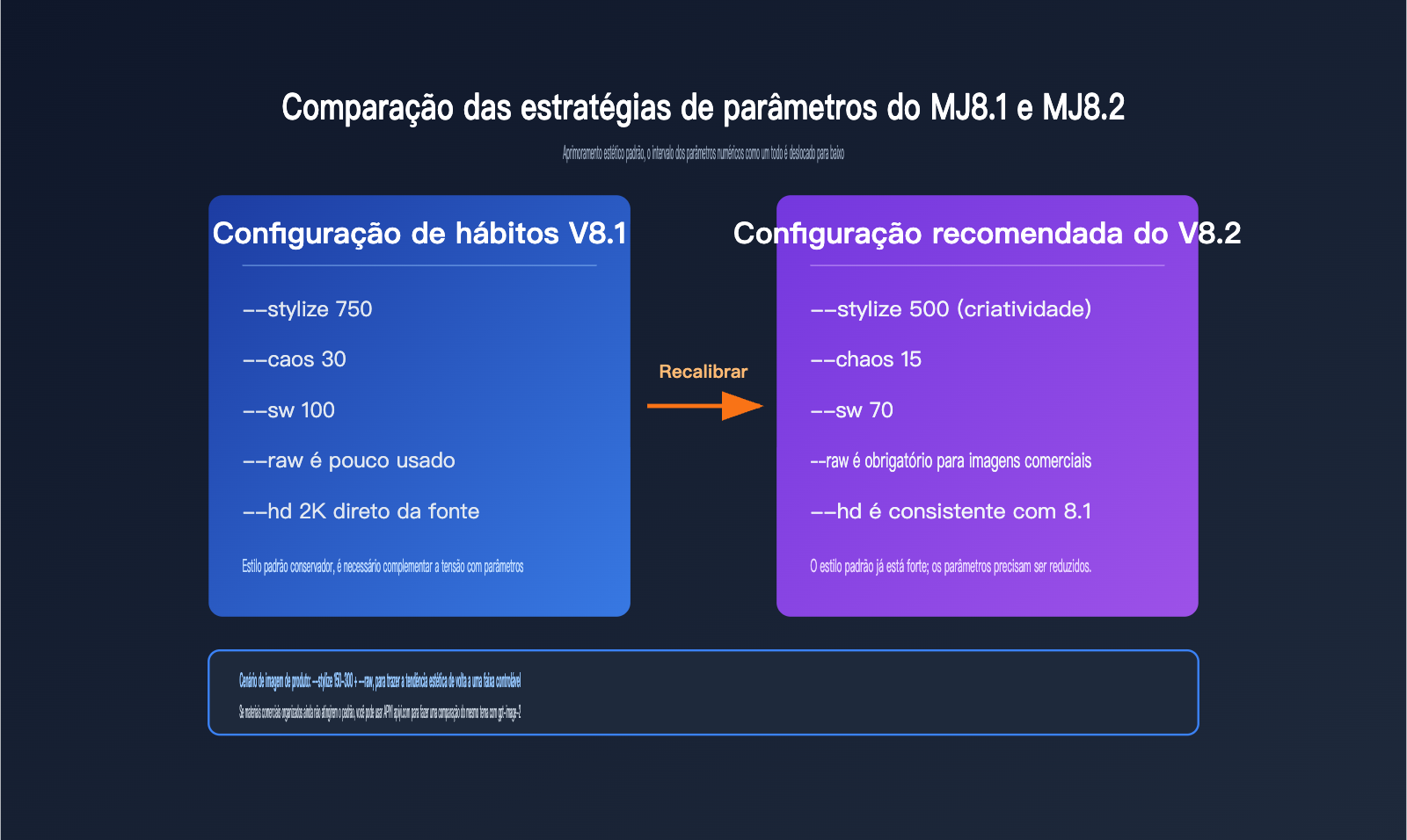 midjourney-8-2-mj8-2-review-guide-pt-pt 图示