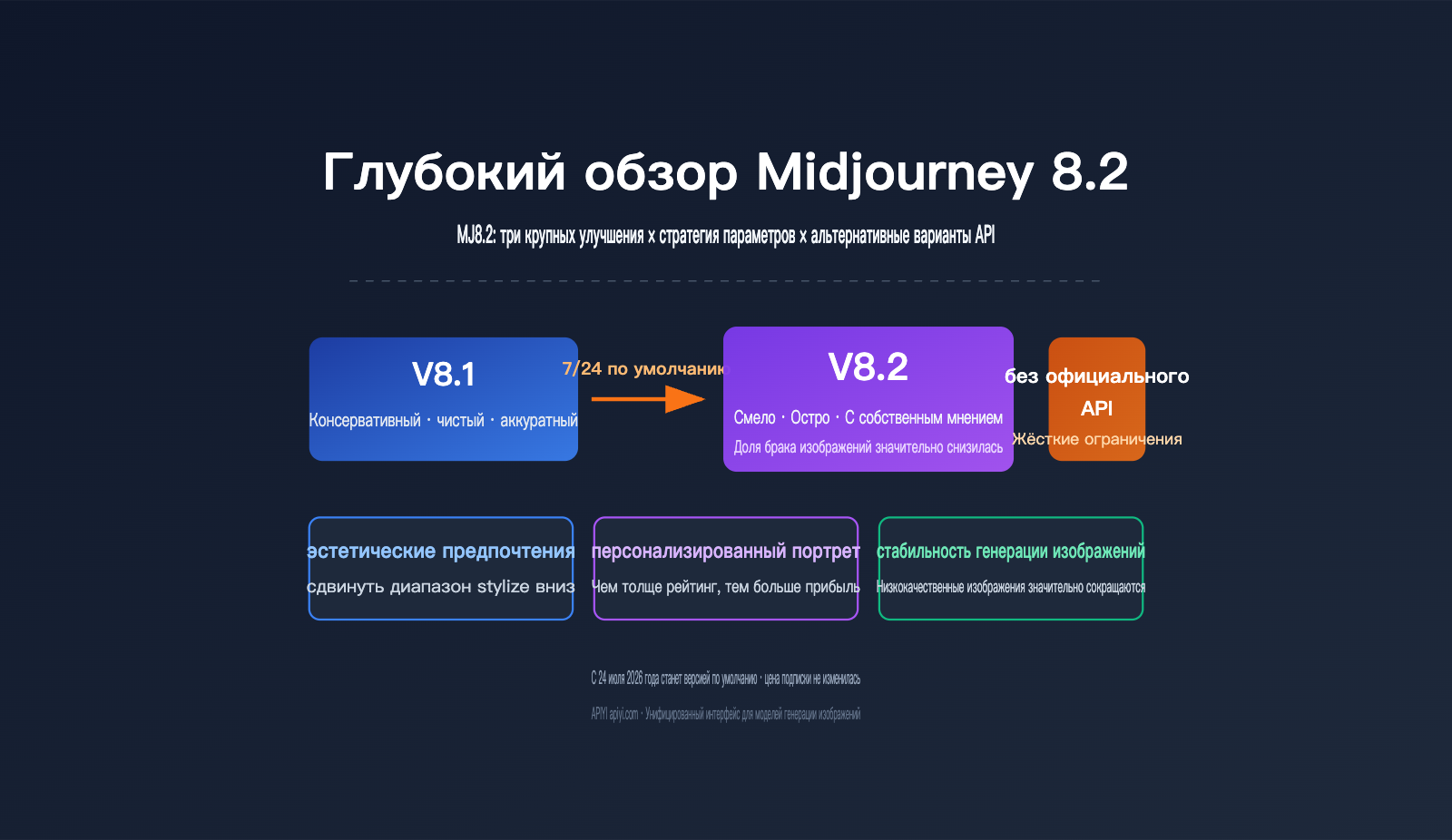 midjourney-8-2-mj8-2-review-guide-ru 图示