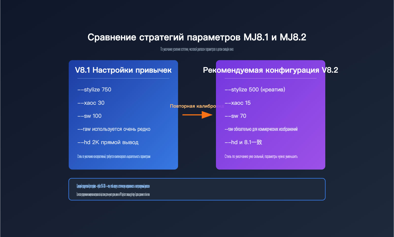 midjourney-8-2-mj8-2-review-guide-ru 图示