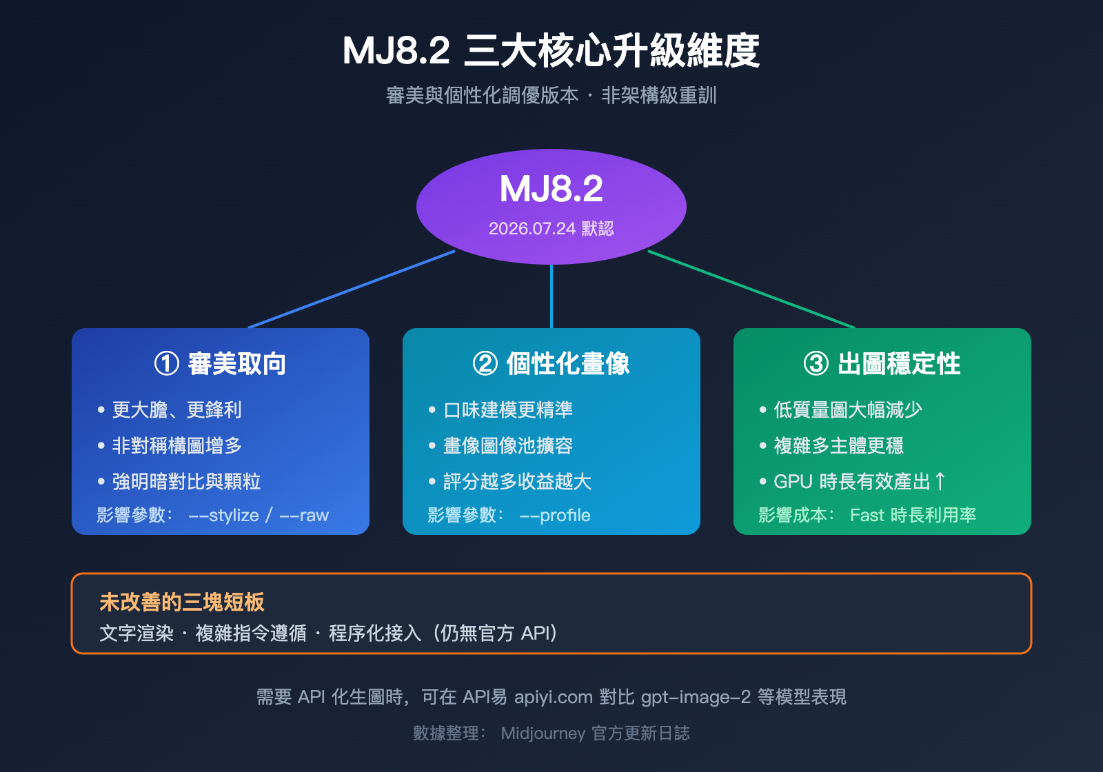 midjourney-8-2-mj8-2-review-guide-zh-hant 图示