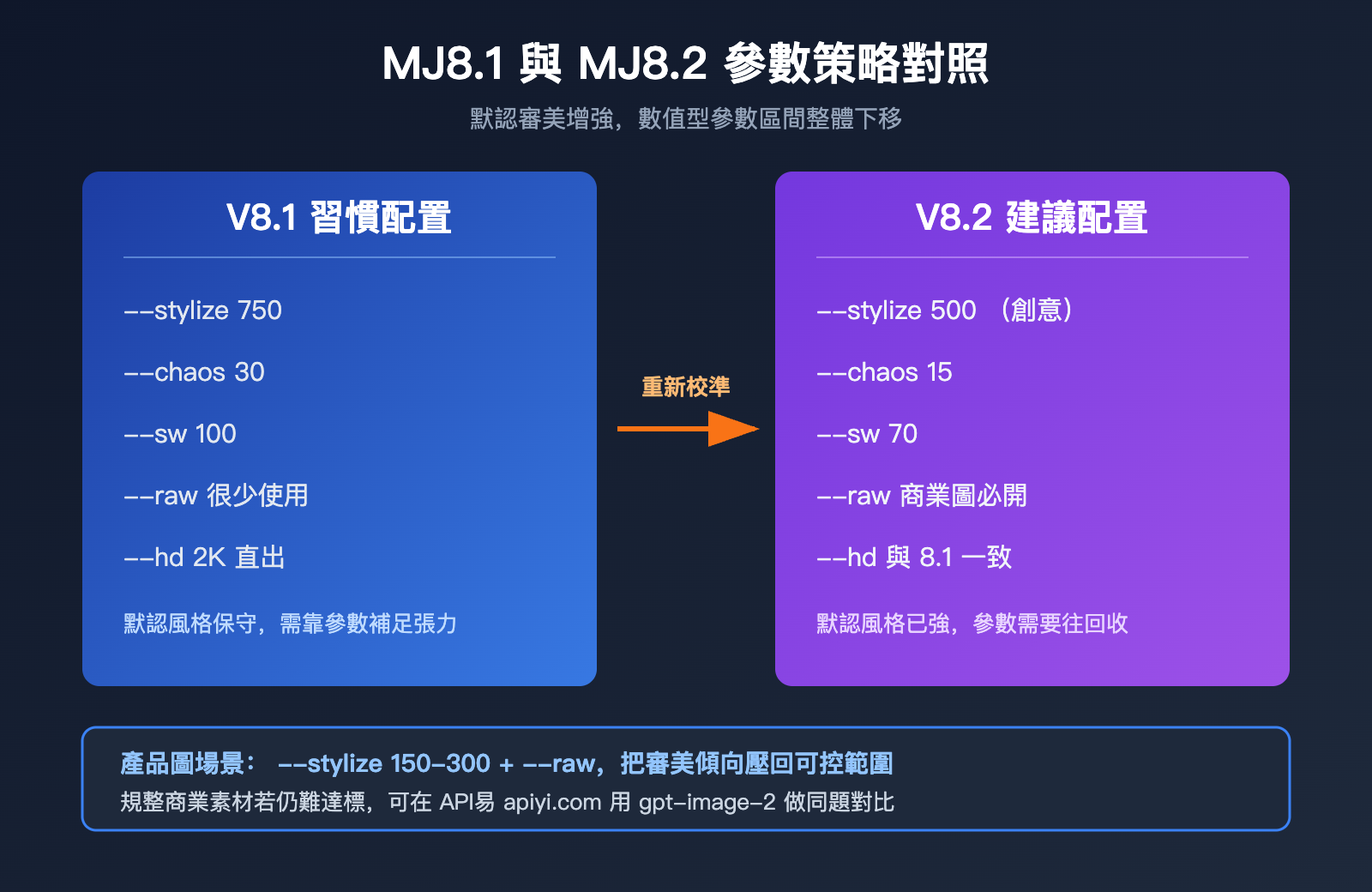 midjourney-8-2-mj8-2-review-guide-zh-hant 图示