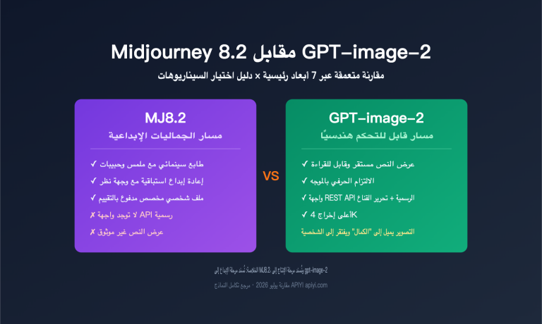 midjourney 8 2 vs gpt image 2 comparison ar image 0 图示