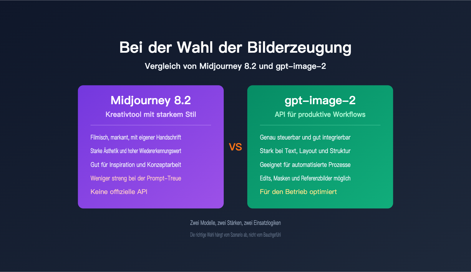 midjourney-8-2-vs-gpt-image-2-comparison-de 图示
