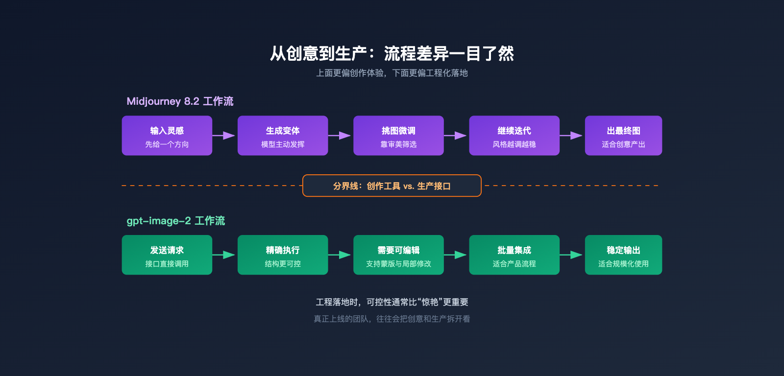 midjourney-8-2-vs-gpt-image-2-comparison-de 图示