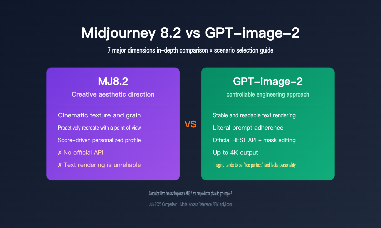 midjourney-8-2-vs-gpt-image-2-comparison-en 图示