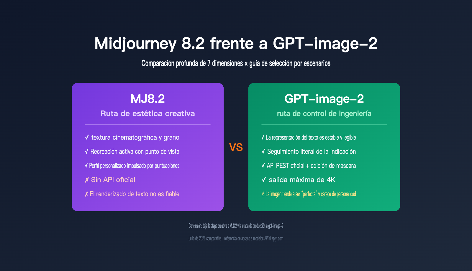 midjourney-8-2-vs-gpt-image-2-comparison-es 图示