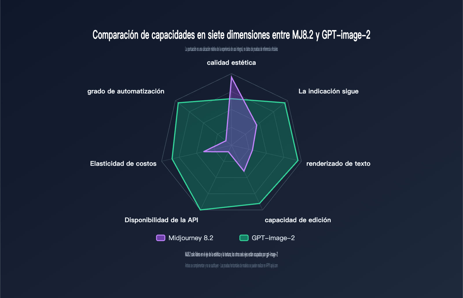 midjourney-8-2-vs-gpt-image-2-comparison-es 图示