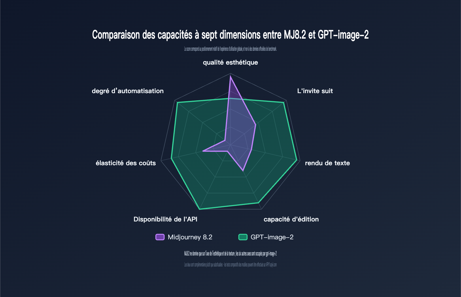midjourney-8-2-vs-gpt-image-2-comparison-fr 图示