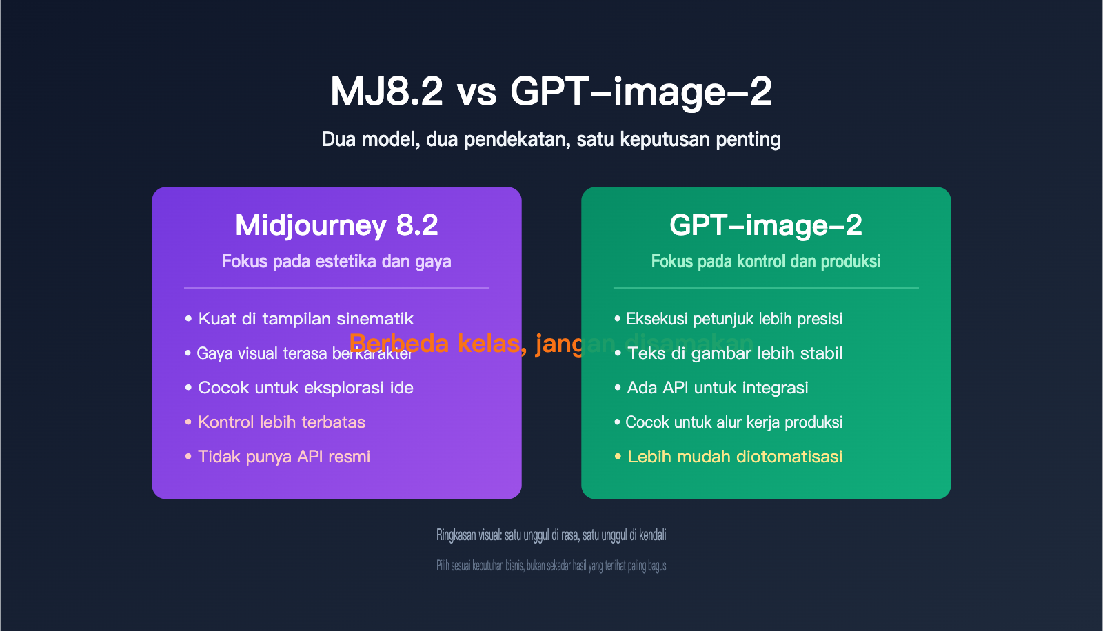 midjourney-8-2-vs-gpt-image-2-comparison-id 图示