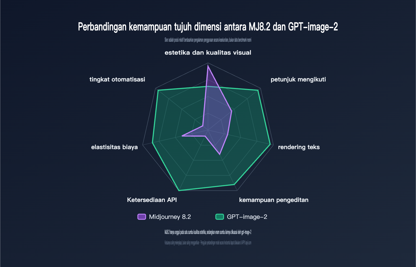 midjourney-8-2-vs-gpt-image-2-comparison-id 图示