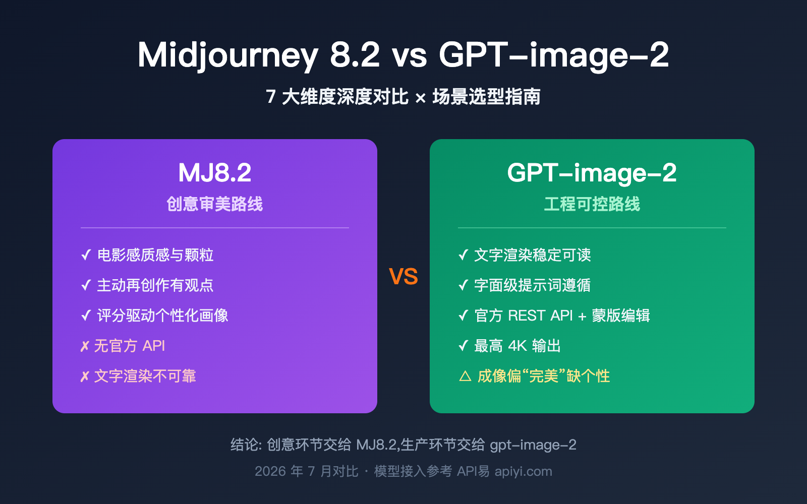 midjourney-8-2-vs-gpt-image-2-comparison 图示