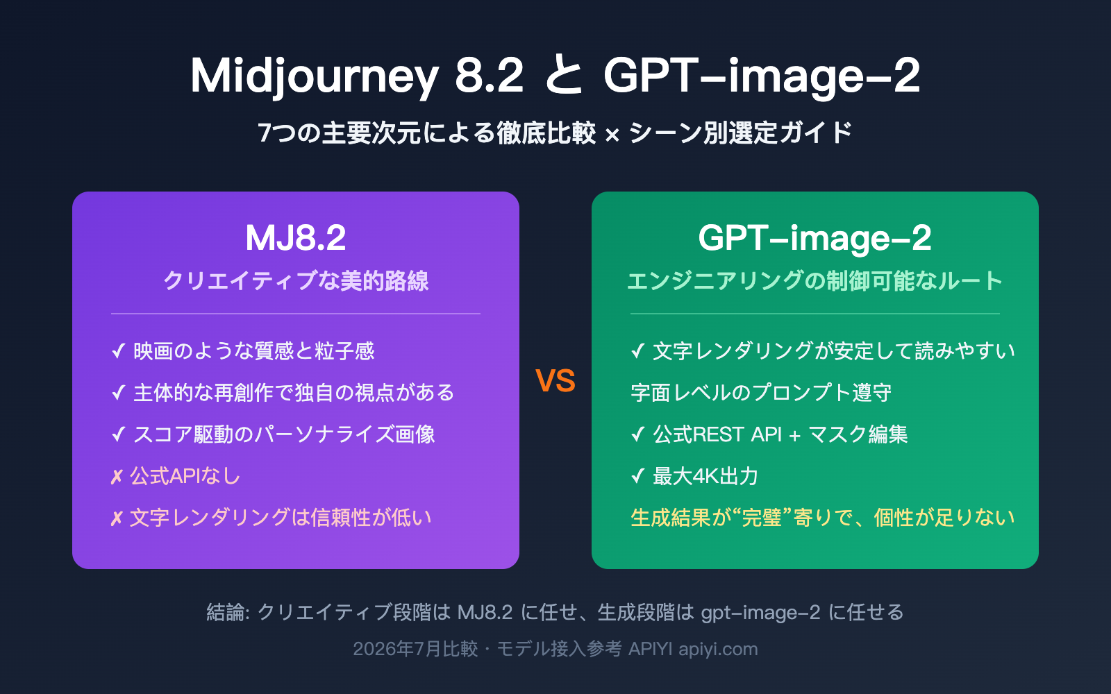 midjourney-8-2-vs-gpt-image-2-comparison-ja 图示