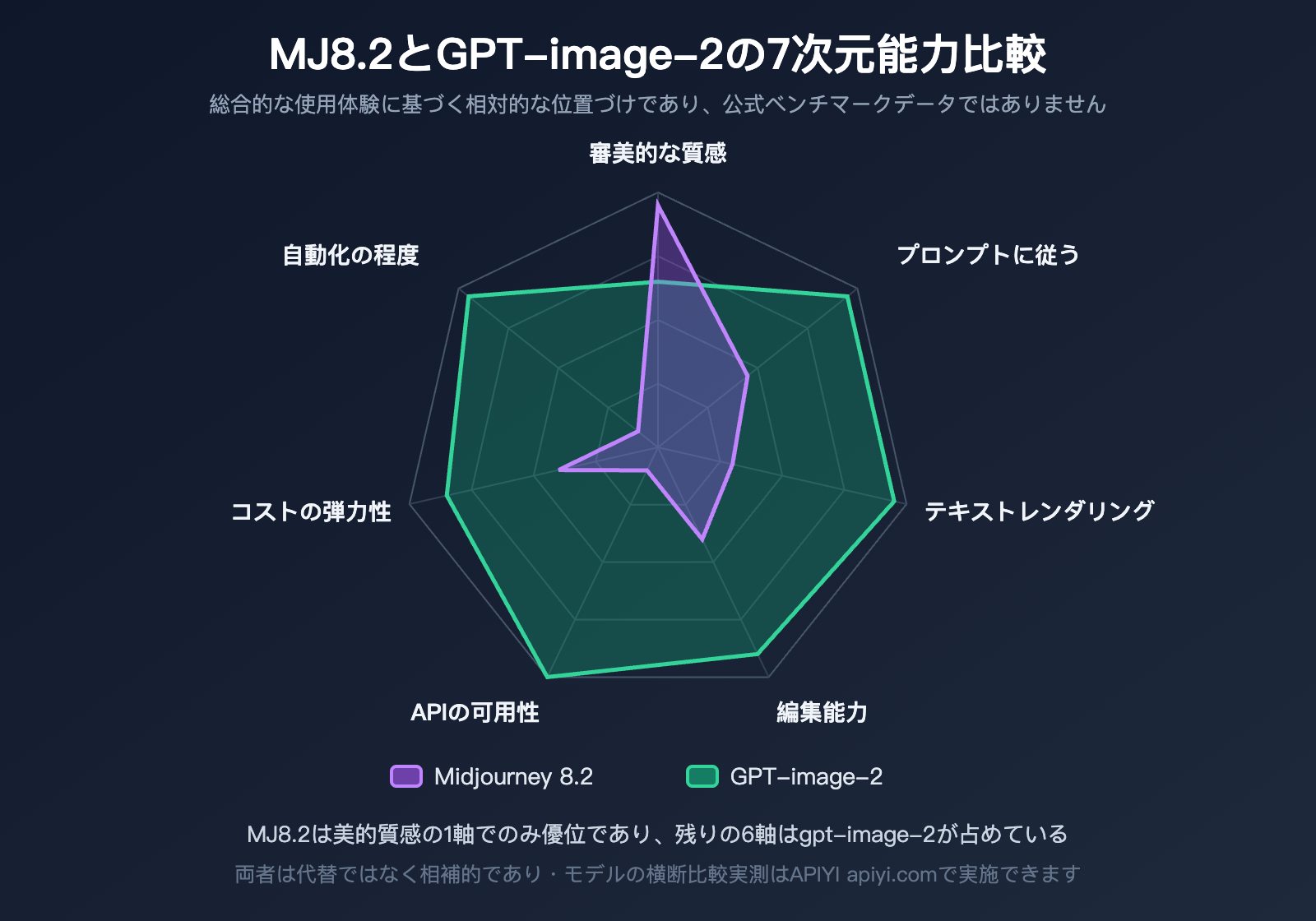 midjourney-8-2-vs-gpt-image-2-comparison-ja 图示