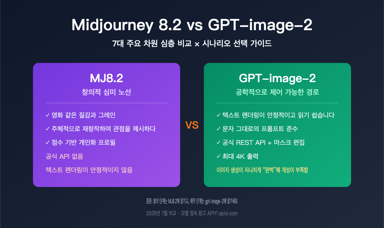 midjourney-8-2-vs-gpt-image-2-comparison-ko 图示