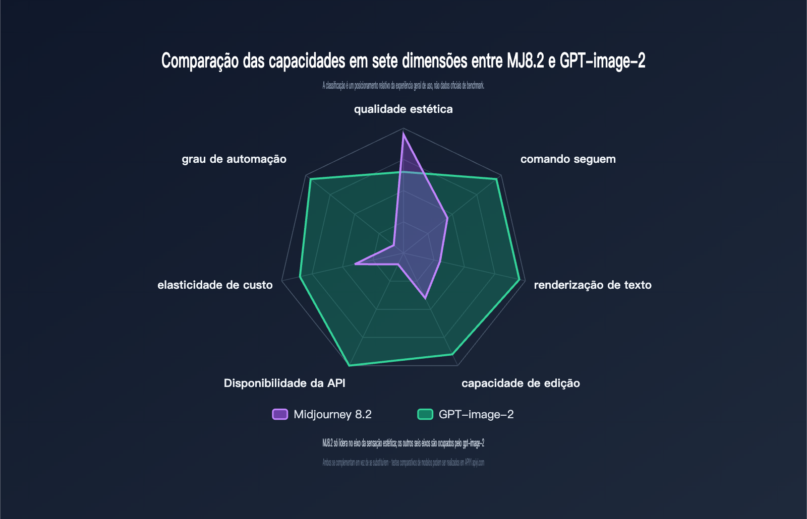 midjourney-8-2-vs-gpt-image-2-comparison-pt-pt 图示