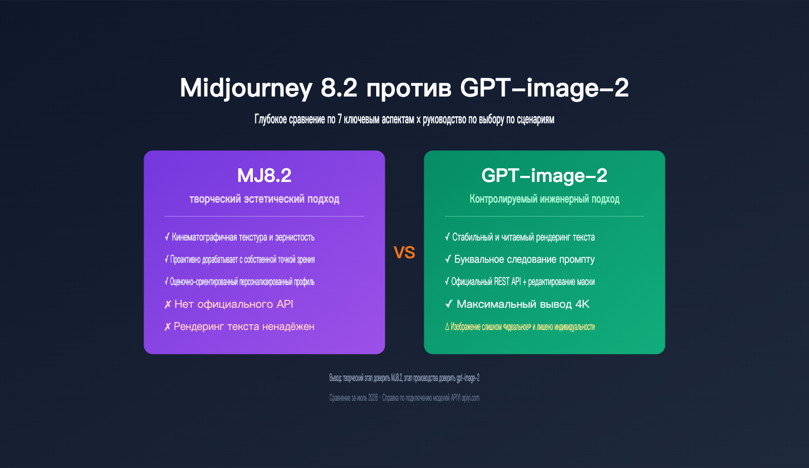midjourney-8-2-vs-gpt-image-2-comparison-ru 图示