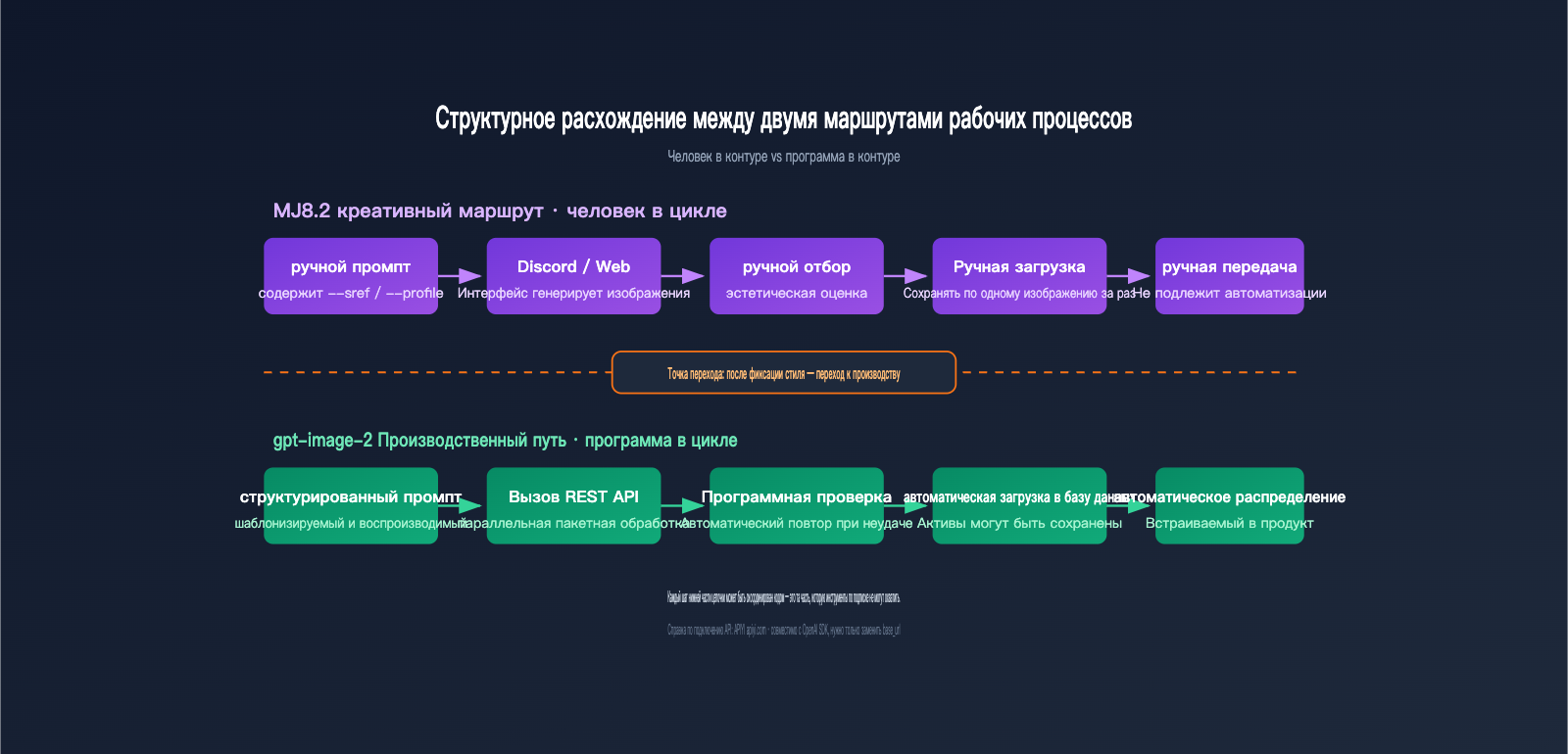 midjourney-8-2-vs-gpt-image-2-comparison-ru 图示