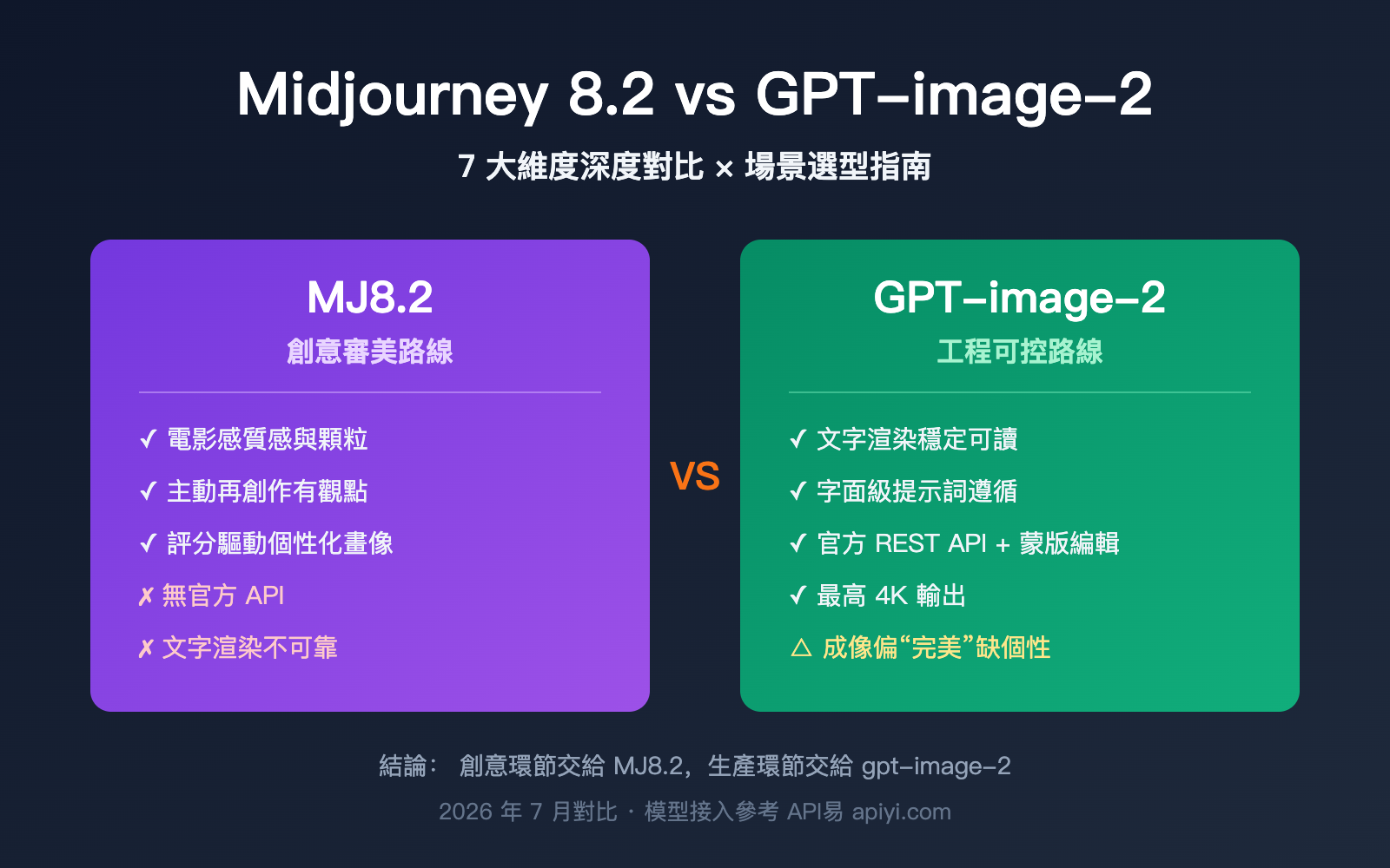 midjourney-8-2-vs-gpt-image-2-comparison-zh-hant 图示