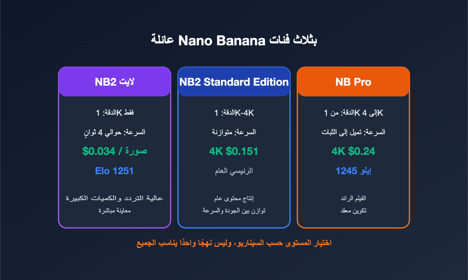 nano-banana-2-lite-api-guide-ar 图示