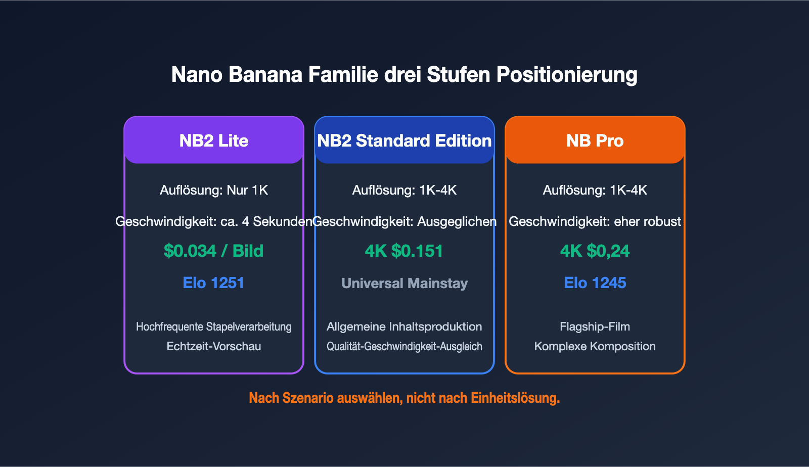 nano-banana-2-lite-api-guide-de 图示