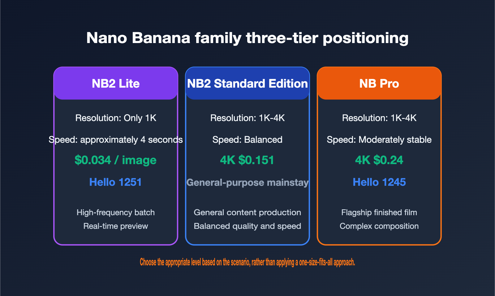 nano-banana-2-lite-api-guide-en 图示