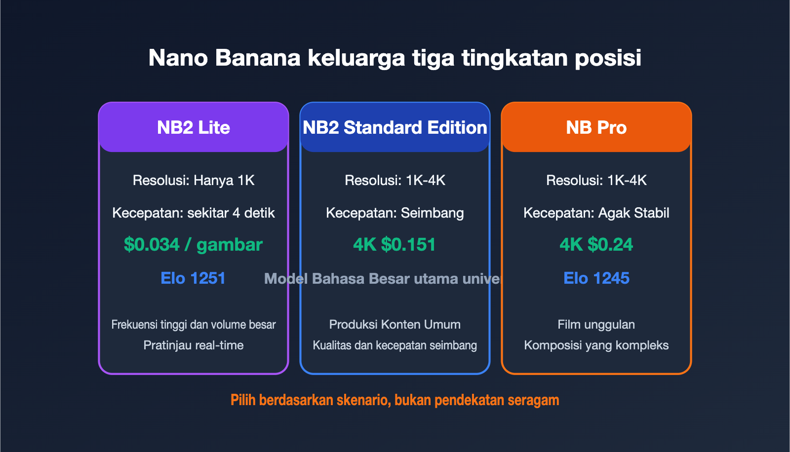 nano-banana-2-lite-api-guide-id 图示