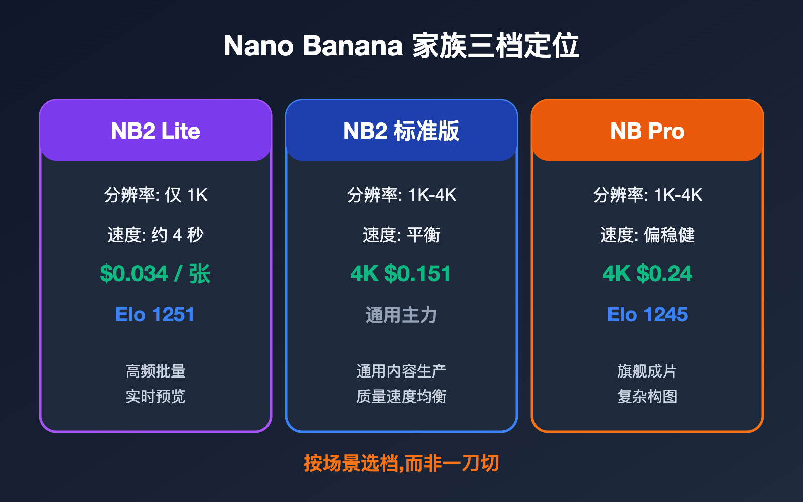 nano-banana-2-lite-api-guide 图示