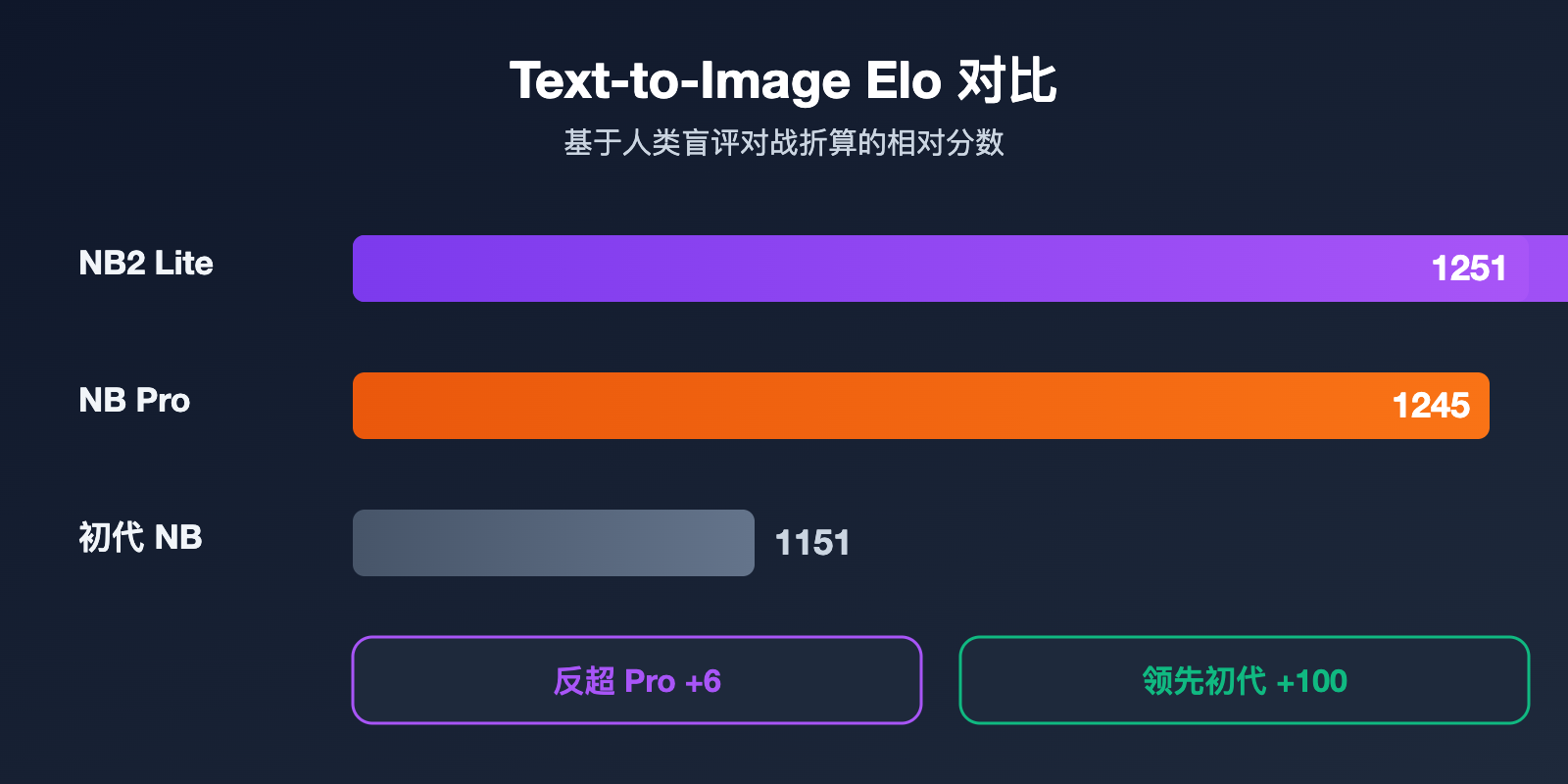 nano-banana-2-lite-api-guide 图示