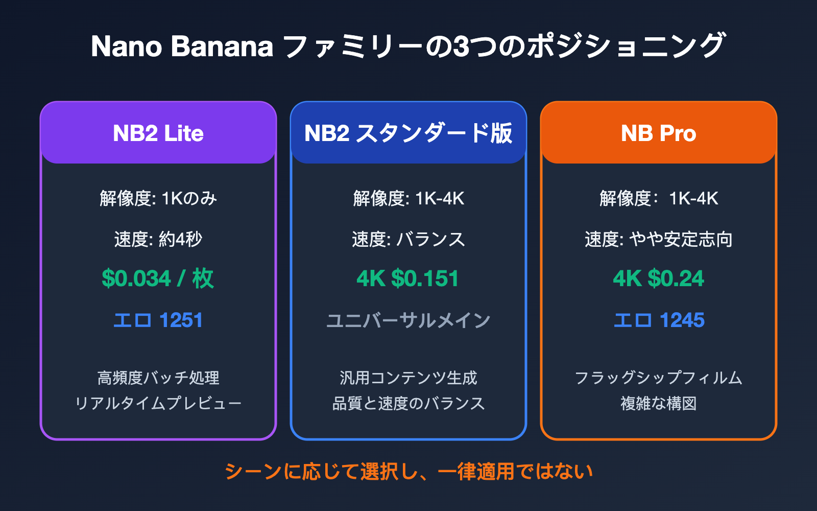 nano-banana-2-lite-api-guide-ja 图示