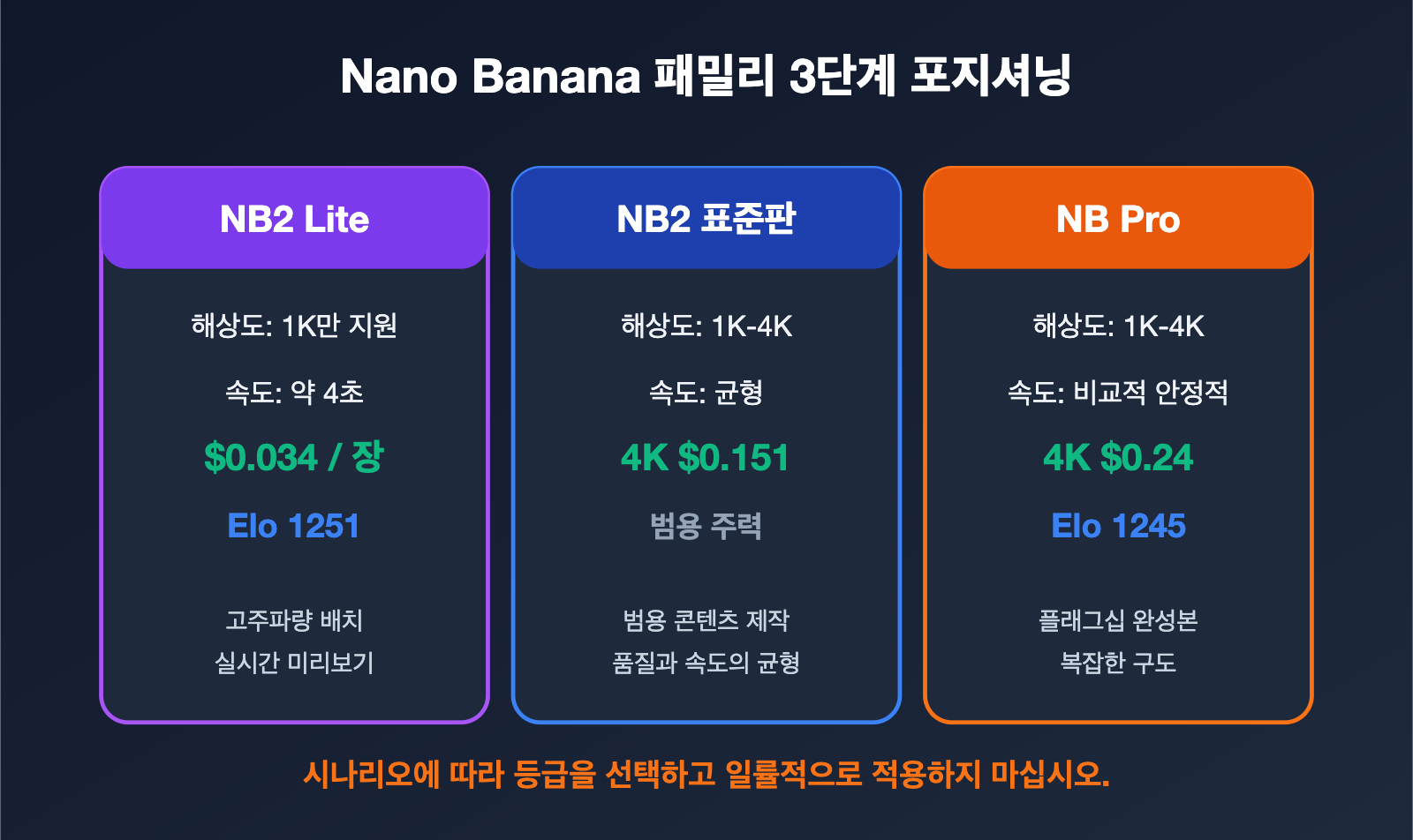 nano-banana-2-lite-api-guide-ko 图示