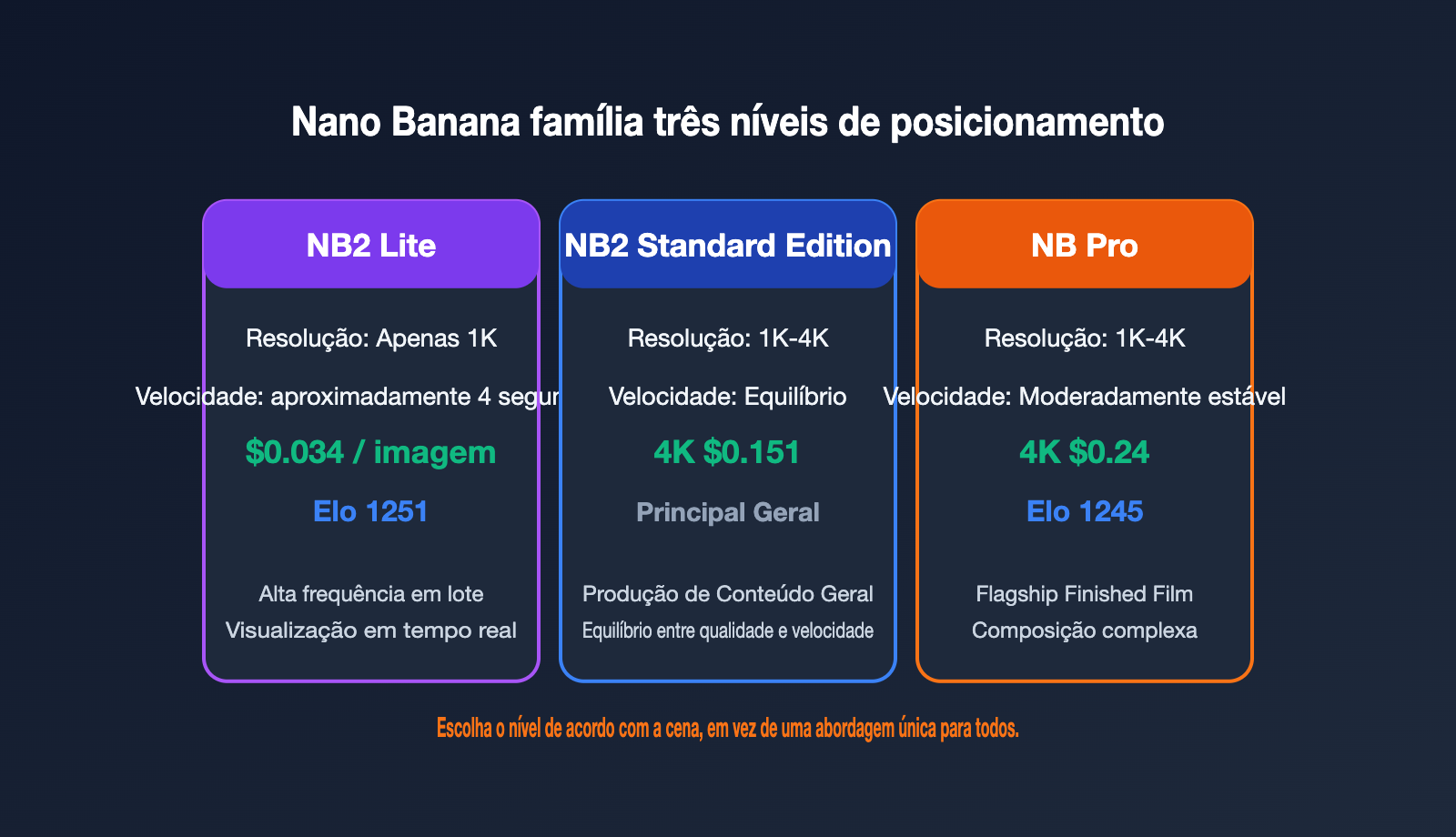 nano-banana-2-lite-api-guide-pt-pt 图示