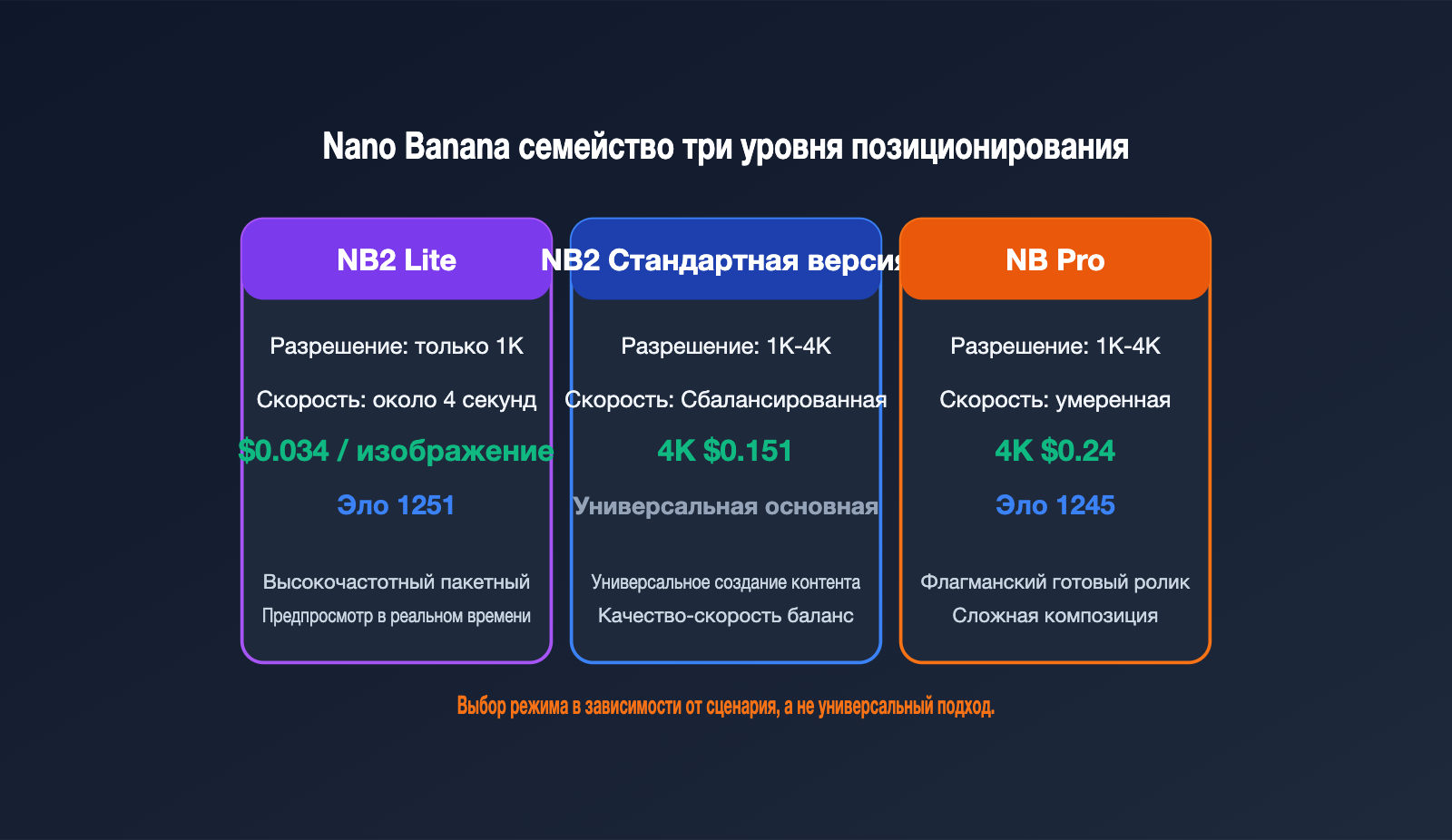 nano-banana-2-lite-api-guide-ru 图示