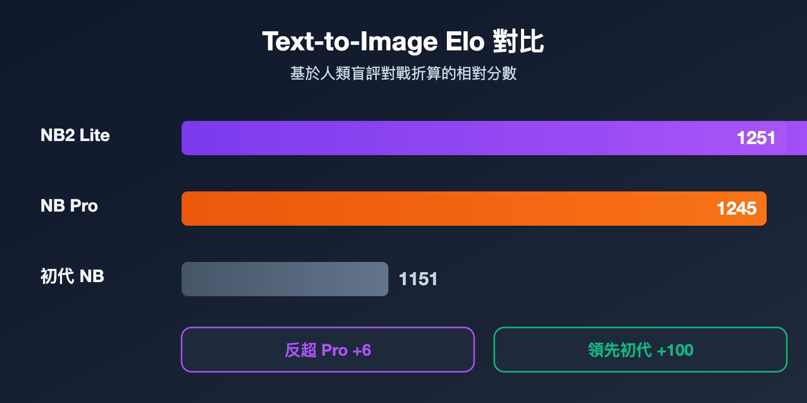nano-banana-2-lite-api-guide-zh-hant 图示