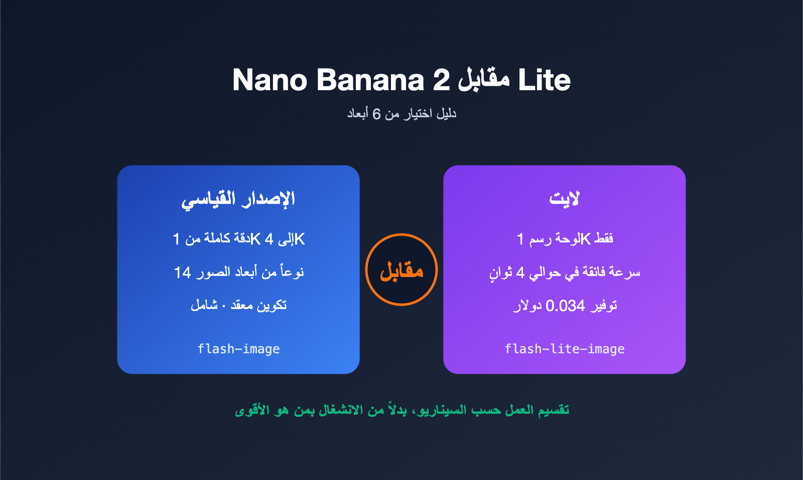 nano-banana-2-vs-nano-banana-2-lite-ar 图示