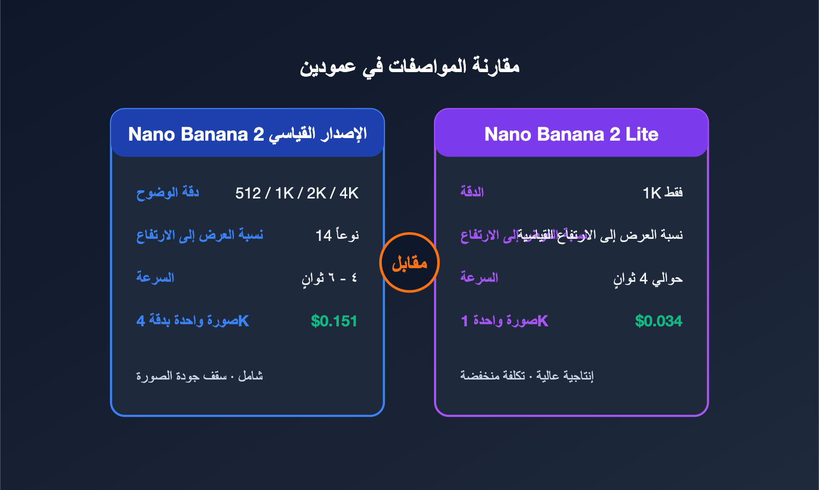 nano-banana-2-vs-nano-banana-2-lite-ar 图示