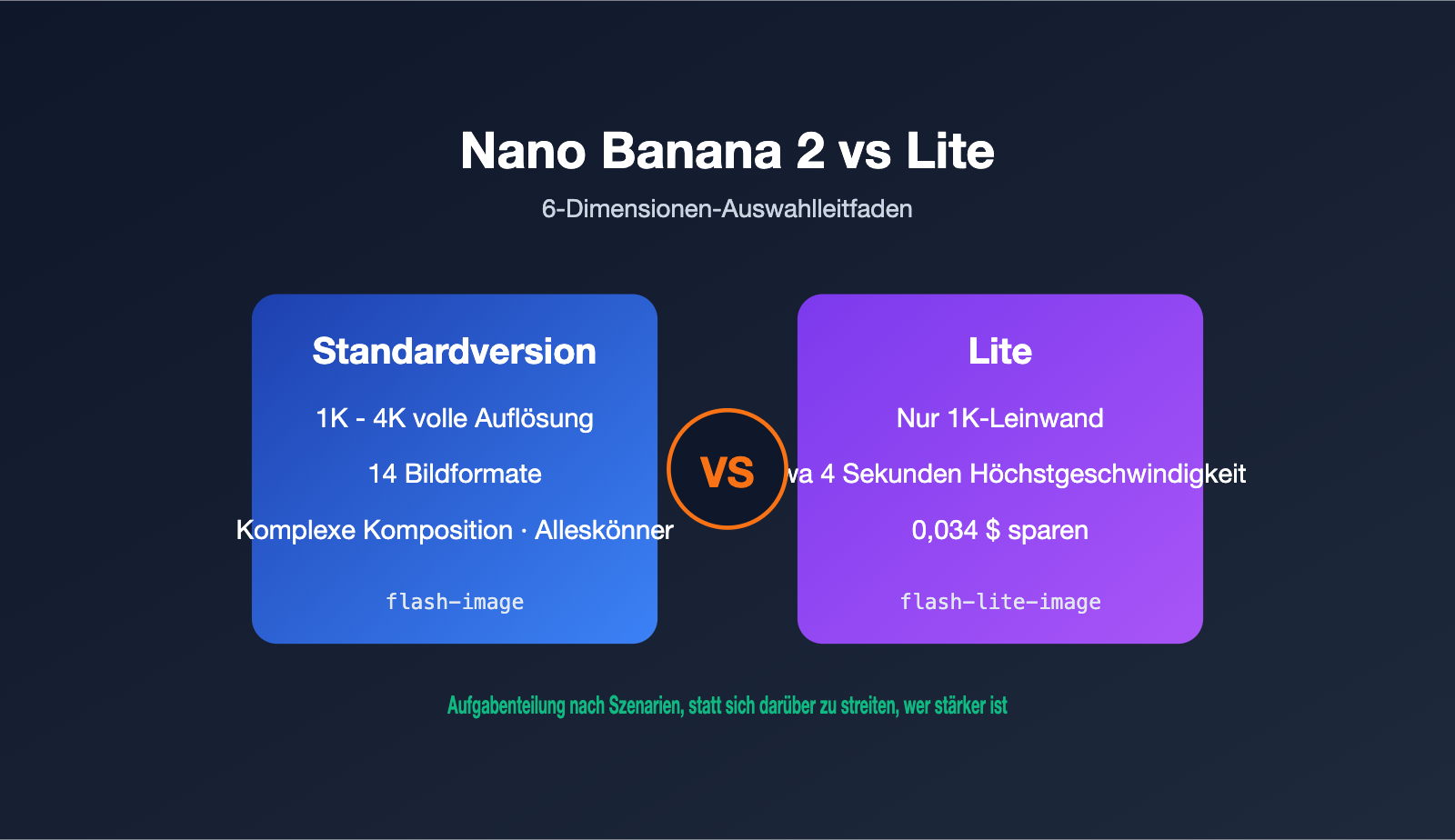 nano-banana-2-vs-nano-banana-2-lite-de 图示