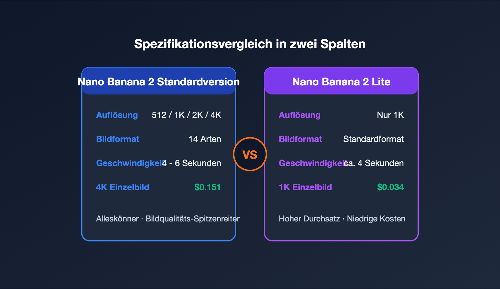 nano-banana-2-vs-nano-banana-2-lite-de 图示