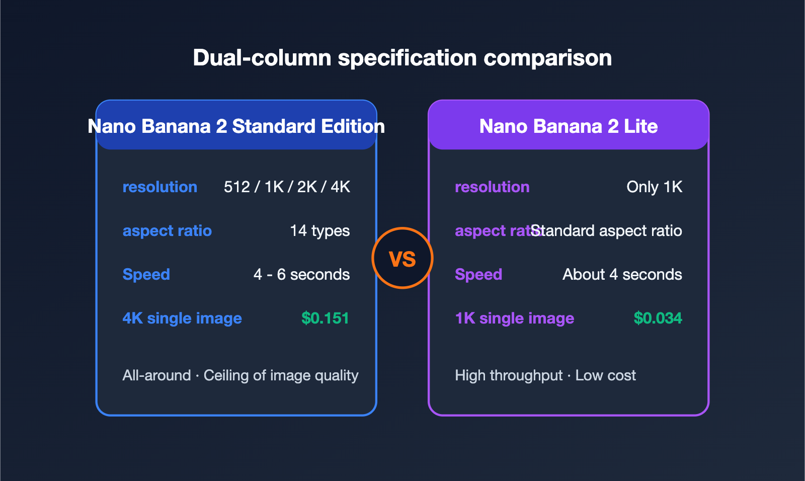 nano-banana-2-vs-nano-banana-2-lite-en 图示