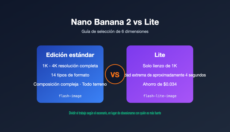 nano banana 2 vs nano banana 2 lite es image 0 图示