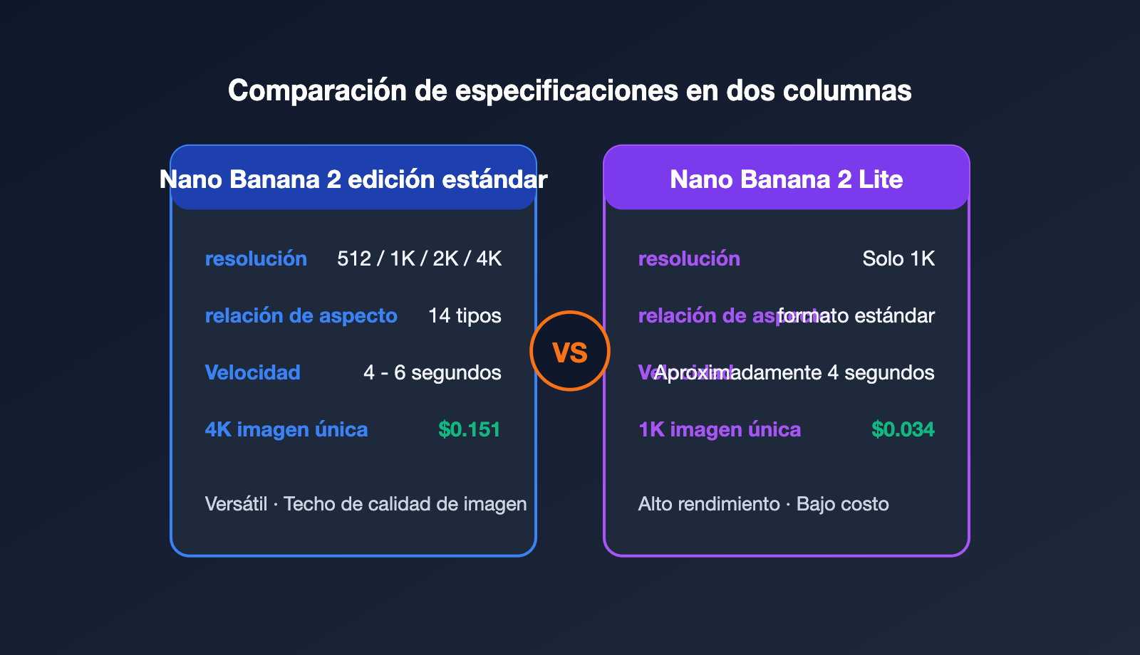 nano-banana-2-vs-nano-banana-2-lite-es 图示