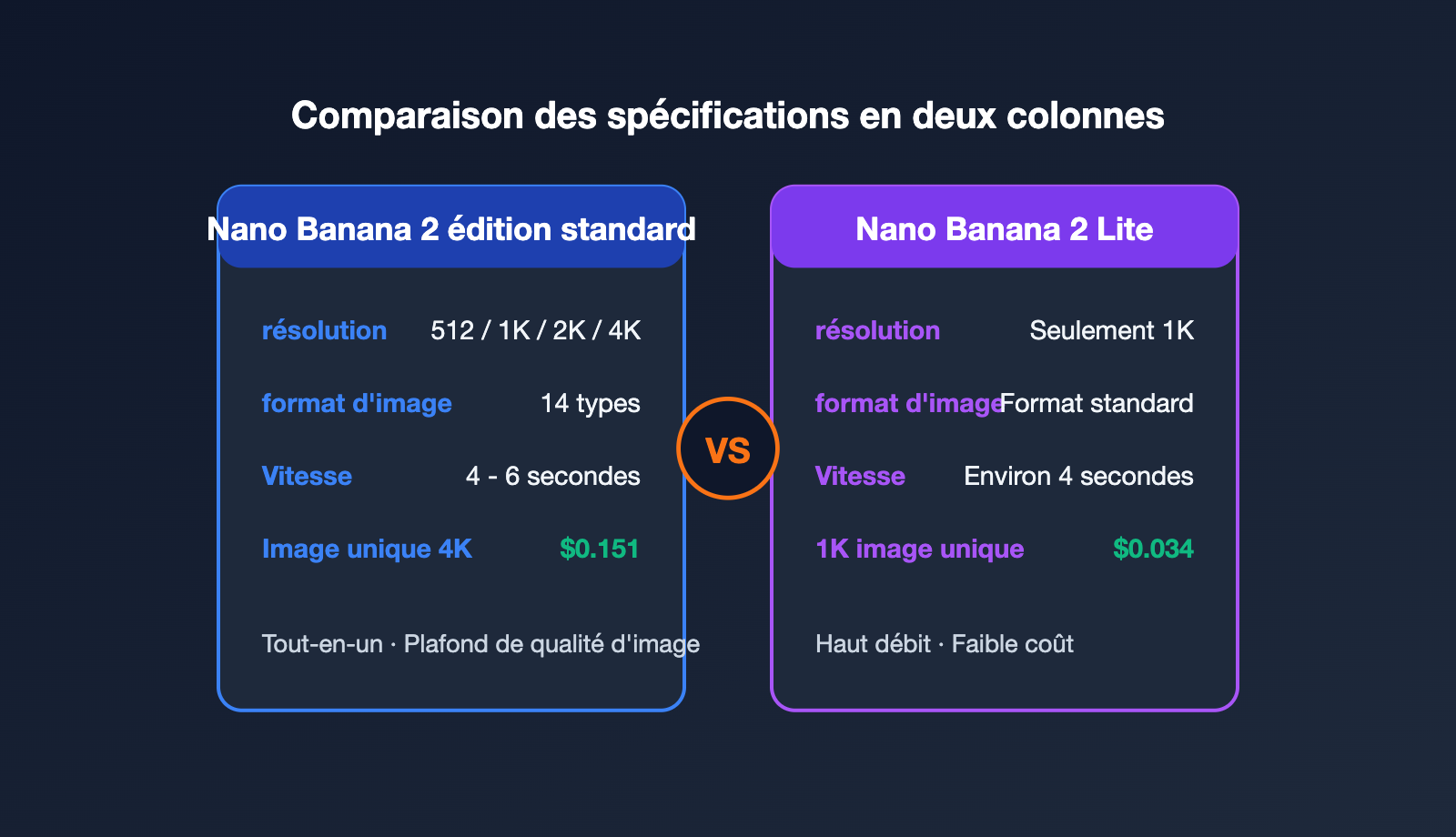 nano-banana-2-vs-nano-banana-2-lite-fr 图示