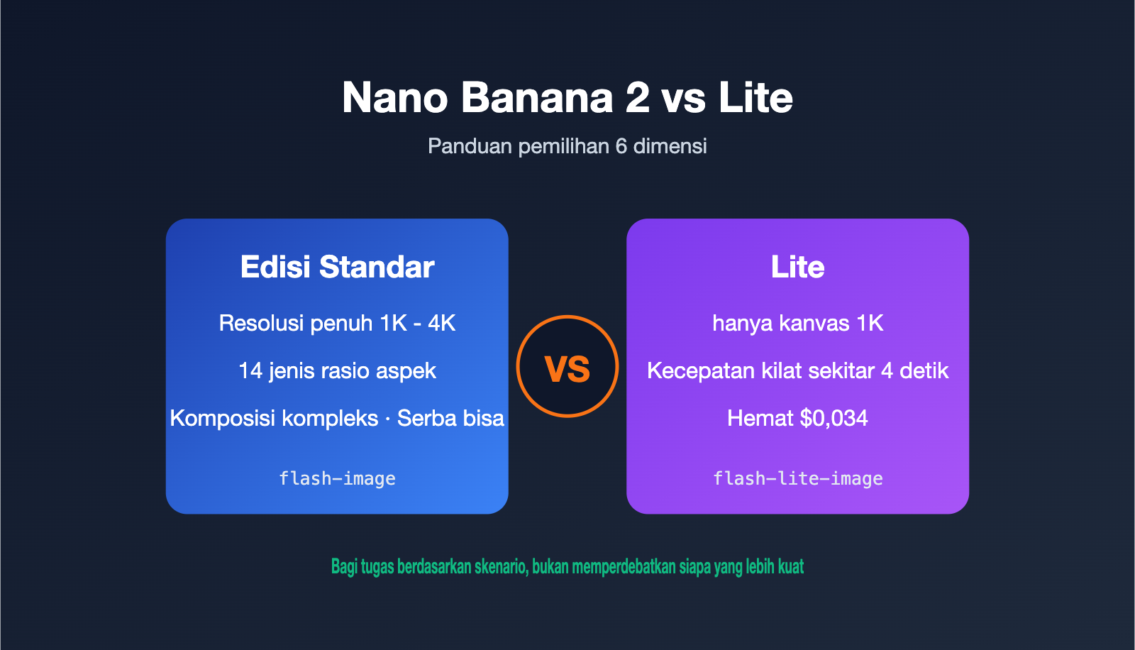 nano-banana-2-vs-nano-banana-2-lite-id 图示