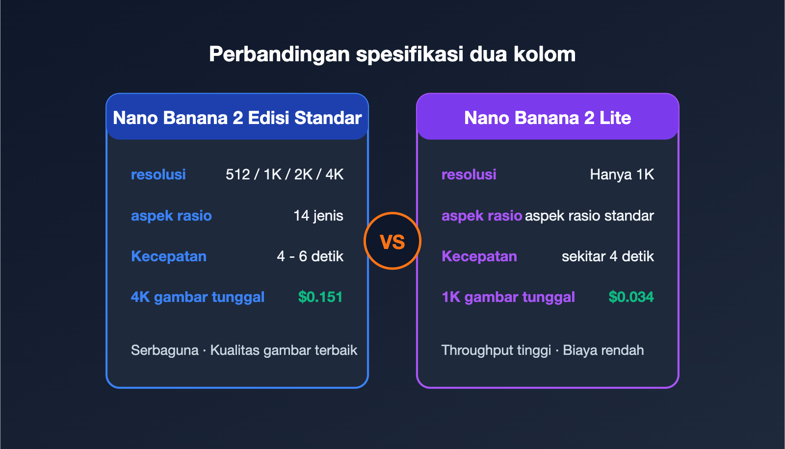 nano-banana-2-vs-nano-banana-2-lite-id 图示