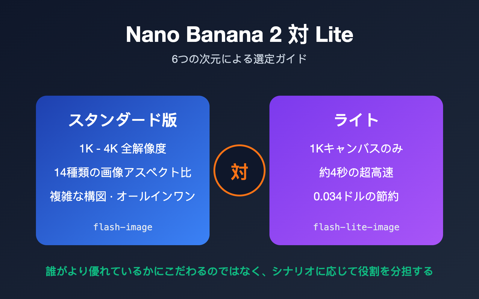 nano-banana-2-vs-nano-banana-2-lite-ja 图示