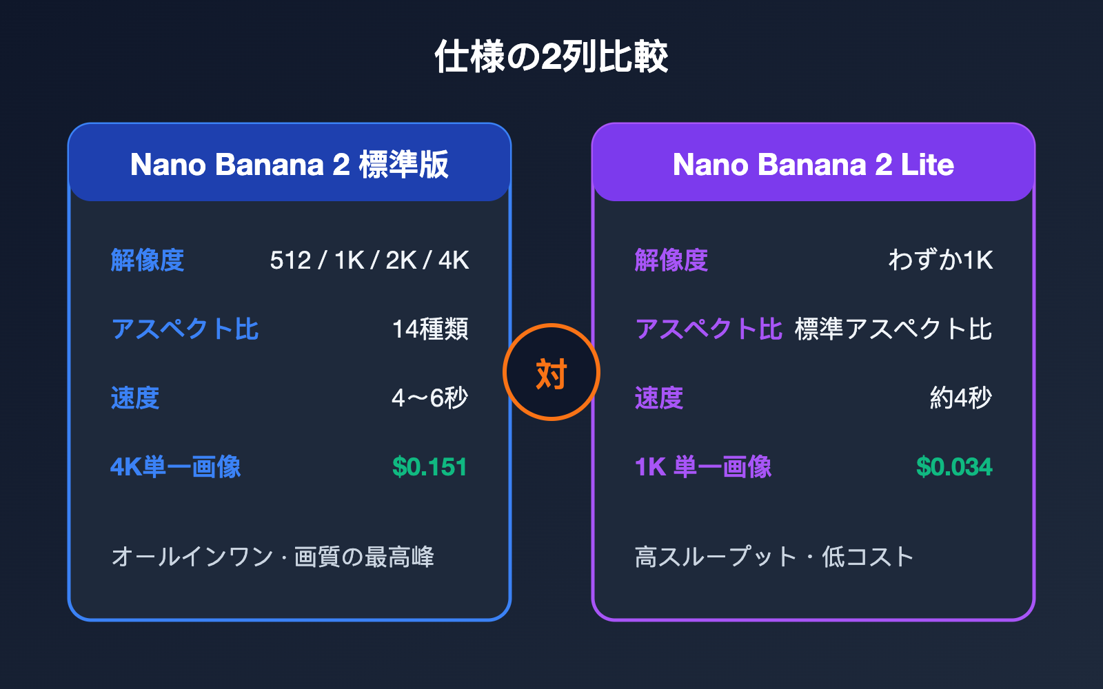 nano-banana-2-vs-nano-banana-2-lite-ja 图示