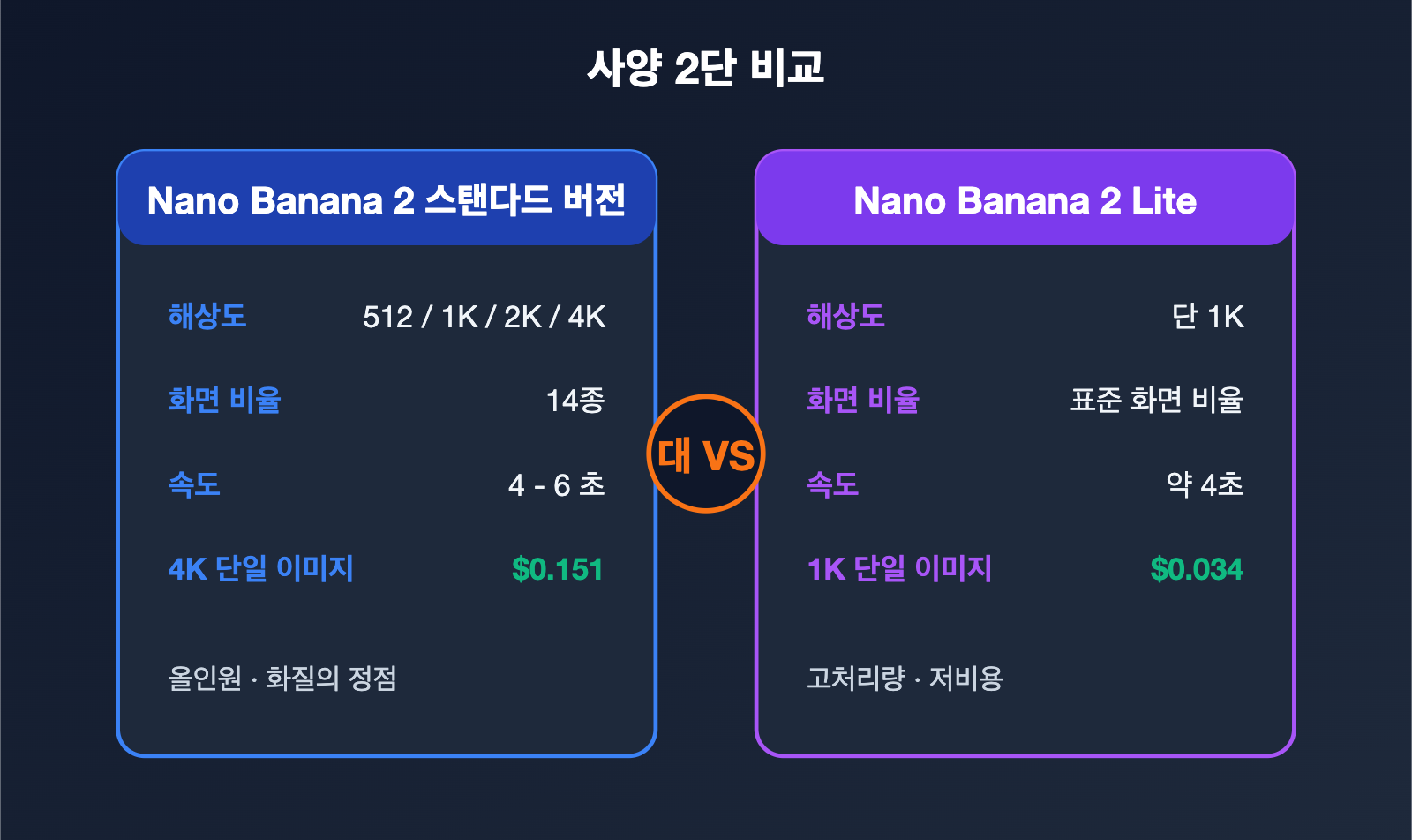 nano-banana-2-vs-nano-banana-2-lite-ko 图示
