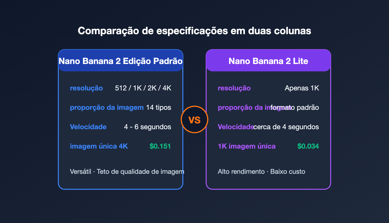 nano-banana-2-vs-nano-banana-2-lite-pt-pt 图示
