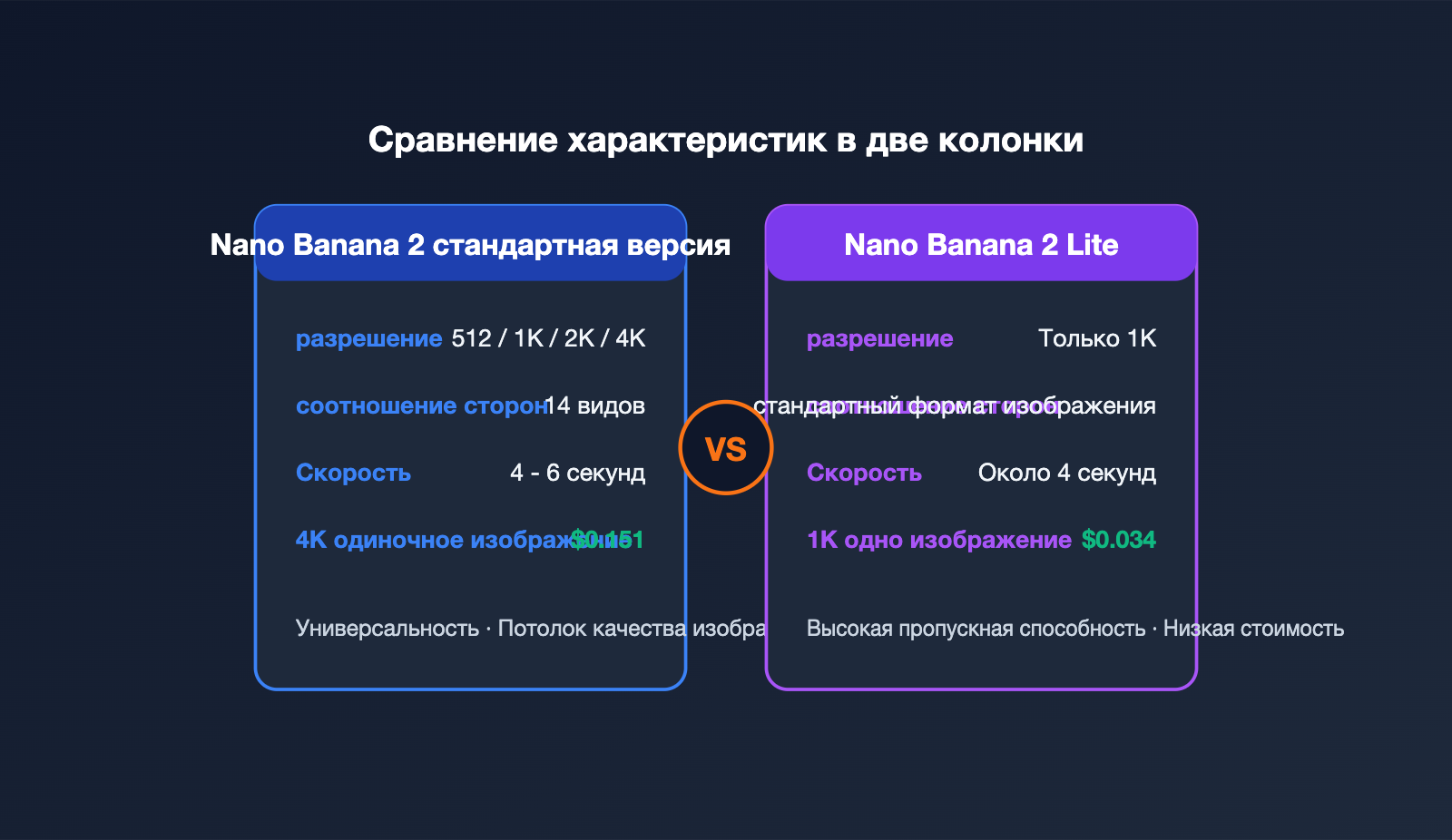 nano-banana-2-vs-nano-banana-2-lite-ru 图示